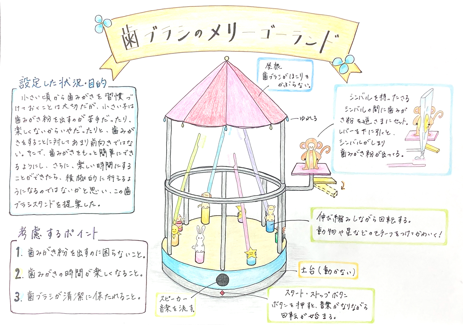 京都精華大学プロダクトデザイン　総合型入試対策 合格者作品