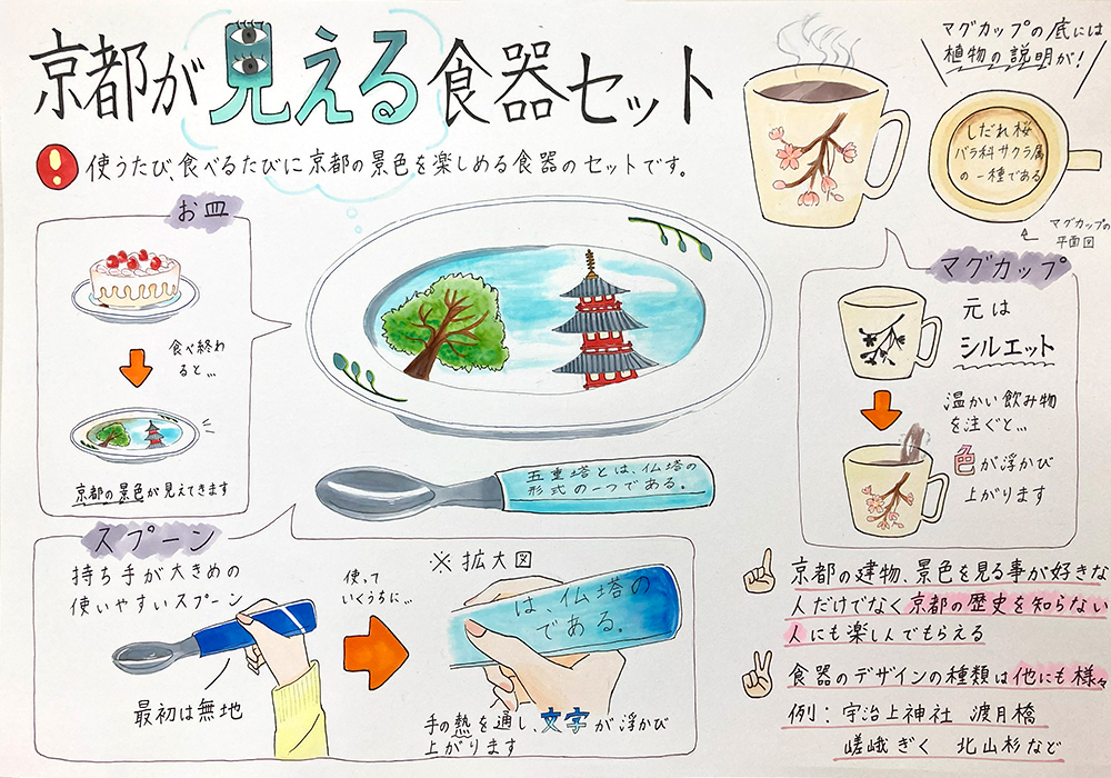 嵯峨美術大学デザイン　総合型入試対策 合格者作品
